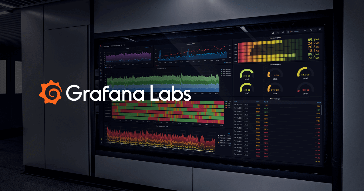 Grafana